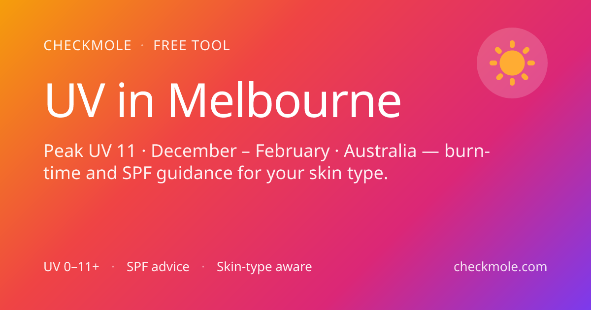 UV Index in Melbourne: Live Reading, Peak Season & Sun Safety - CheckMole